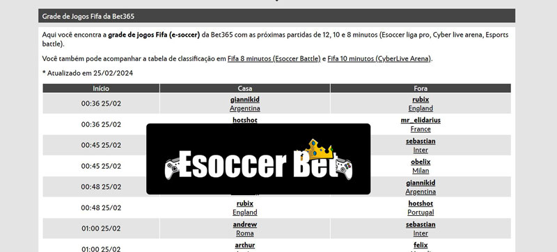 Espanha sub21
